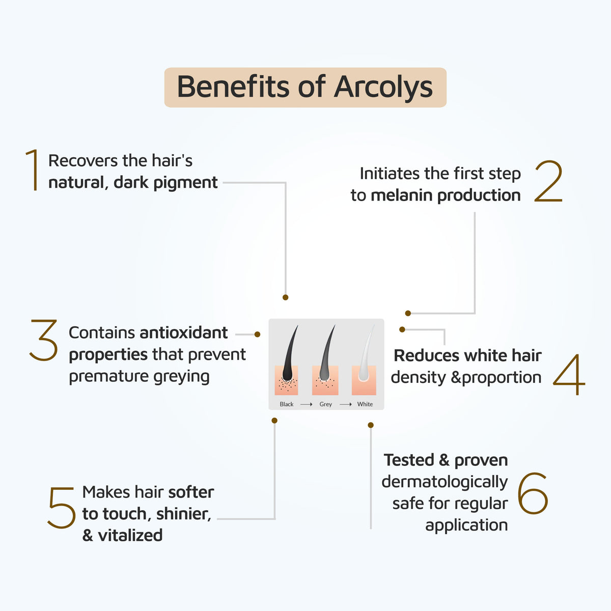 Thriveco Anti-Grey Hair Prime Serum, 50ml