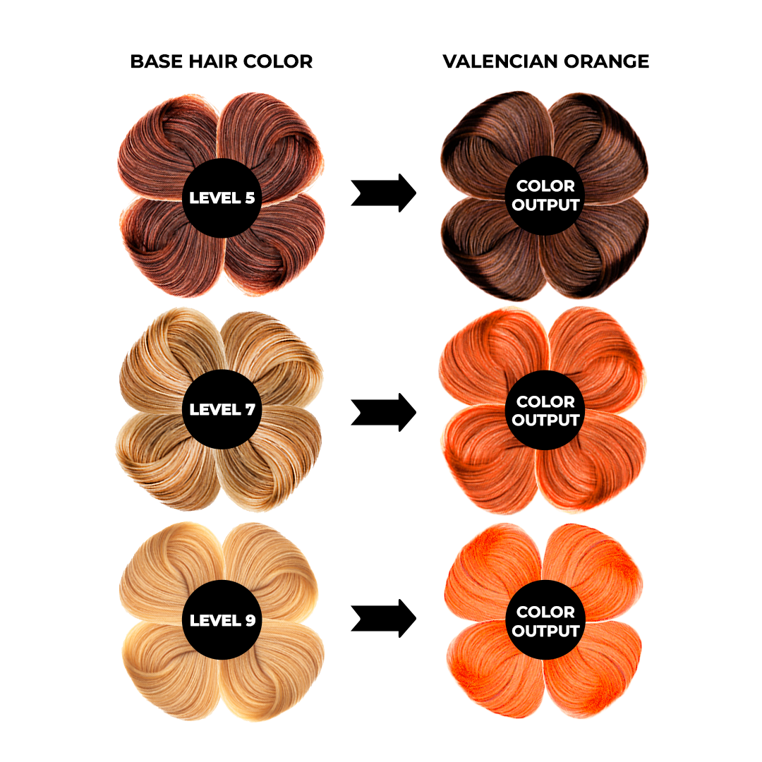 Anveya Valencian Orange Semi Permanent Hair Color, 100ml