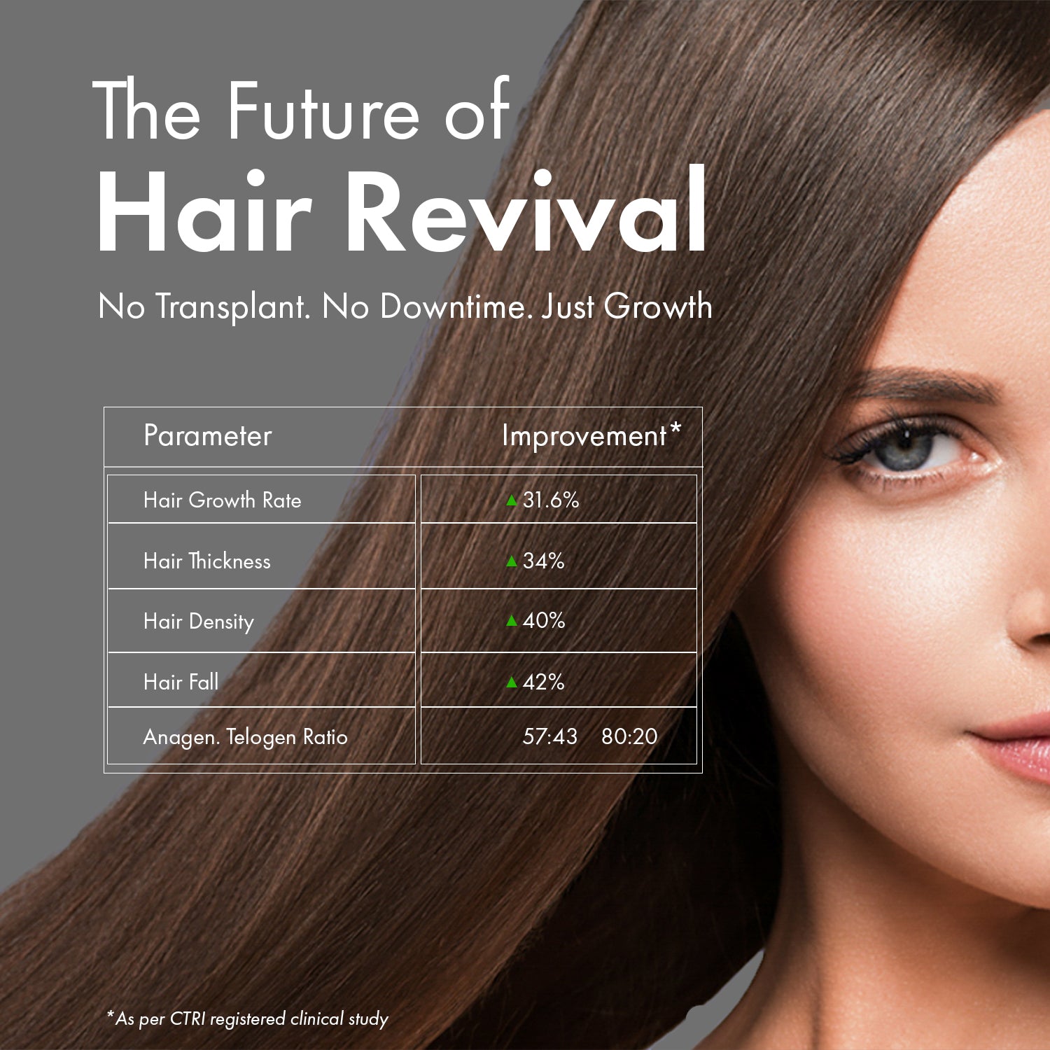 Anveya Advanced Hair Growth Serum,30ml