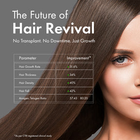 Anveya Advanced Hair Growth Serum,30ml