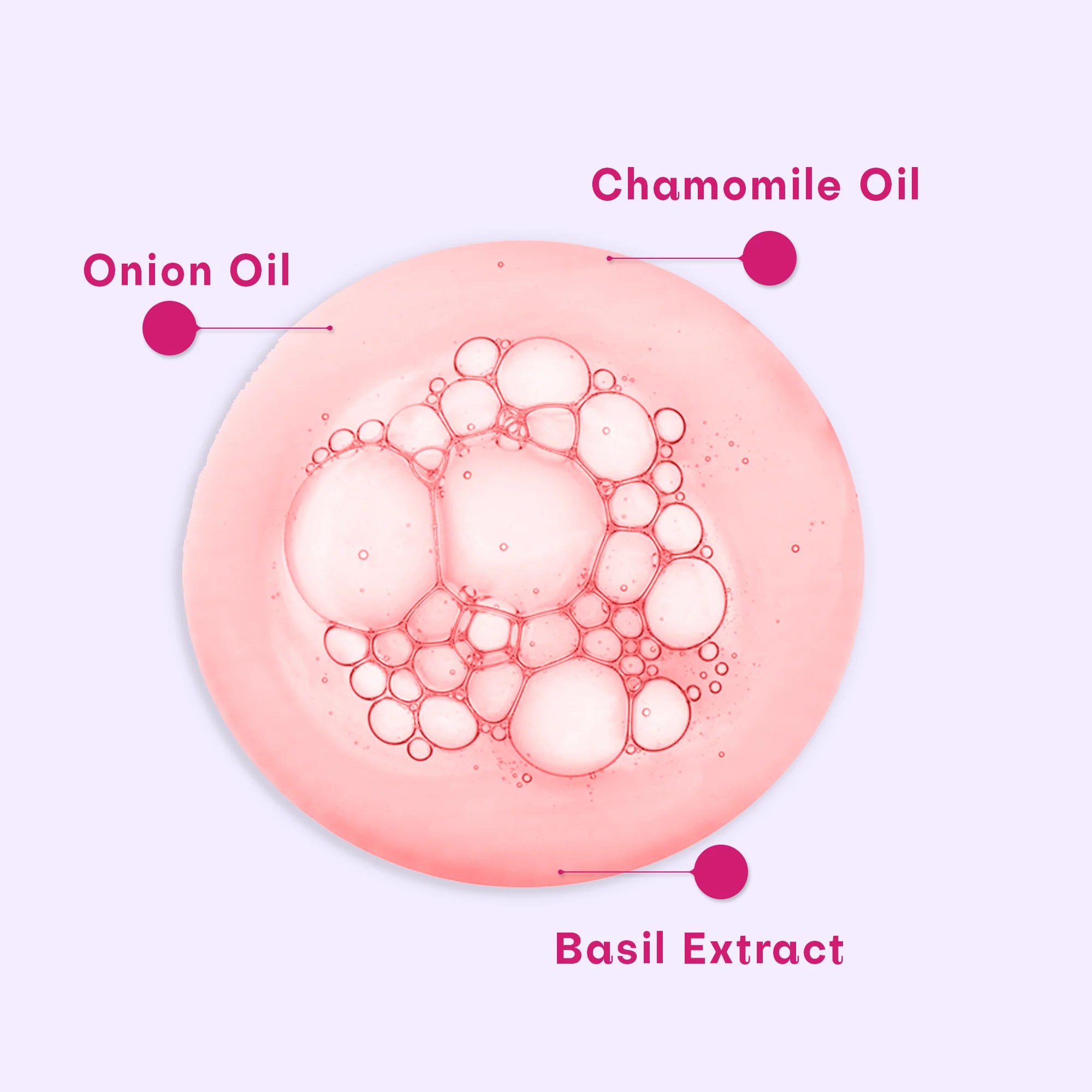 best serum for hair fall